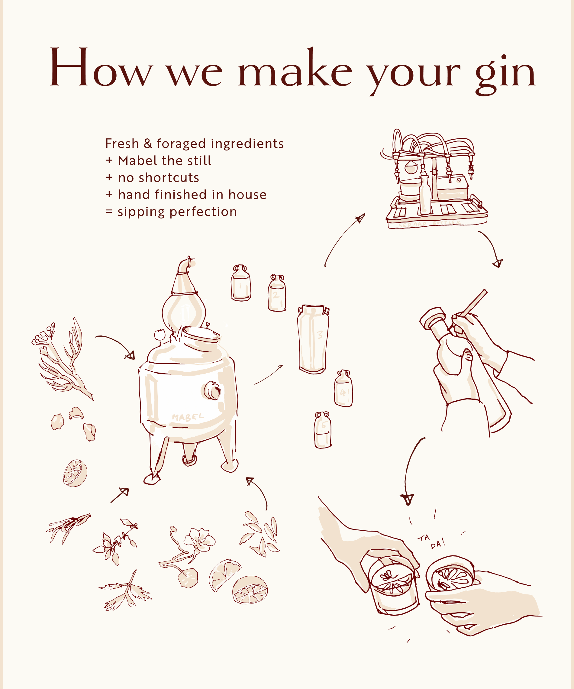 a diagram of how to distil gin