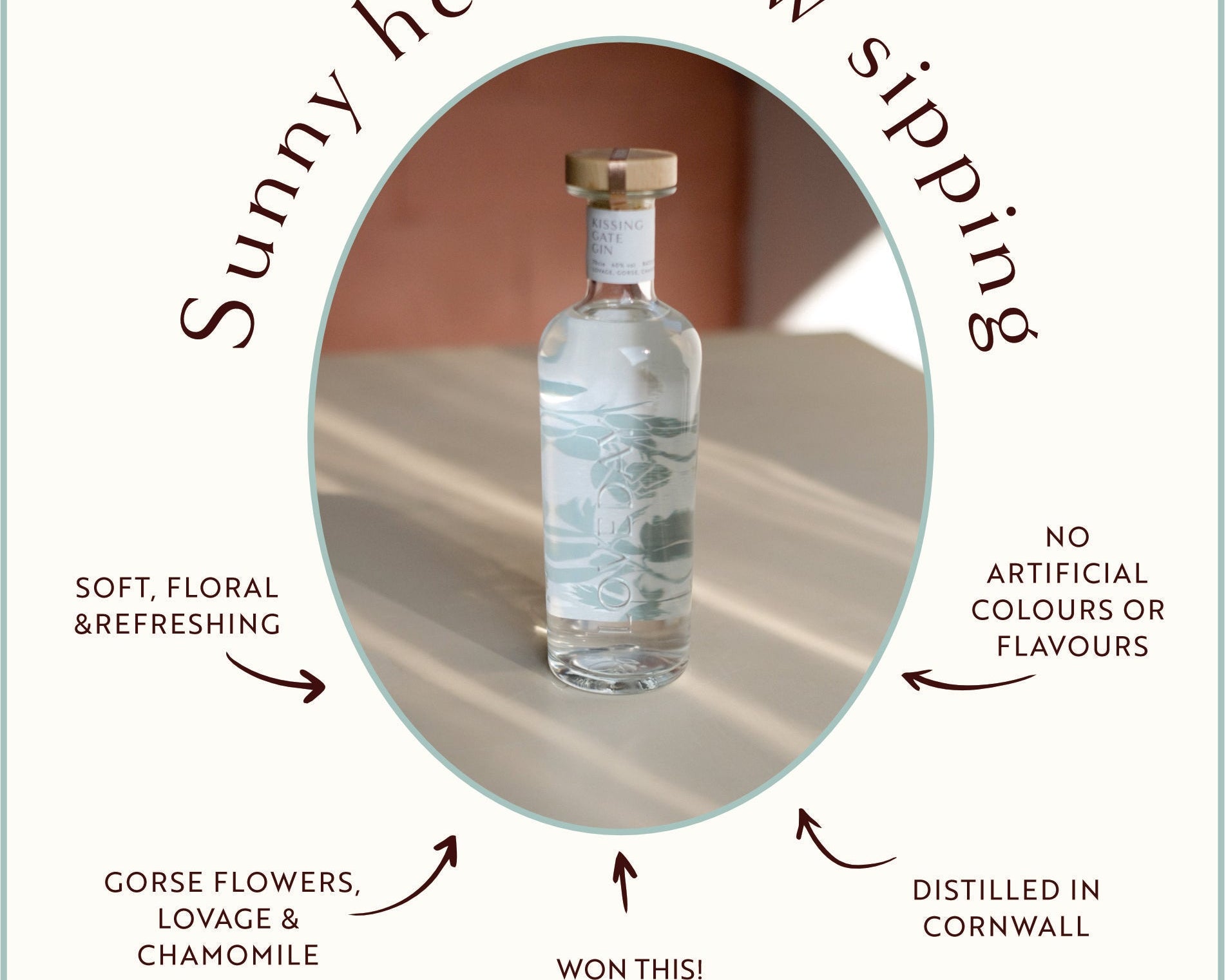 Kissing Gate Gin infographic: clear bottle, floral botanicals, Taste of the West Gold 2023, distilled in Cornwall