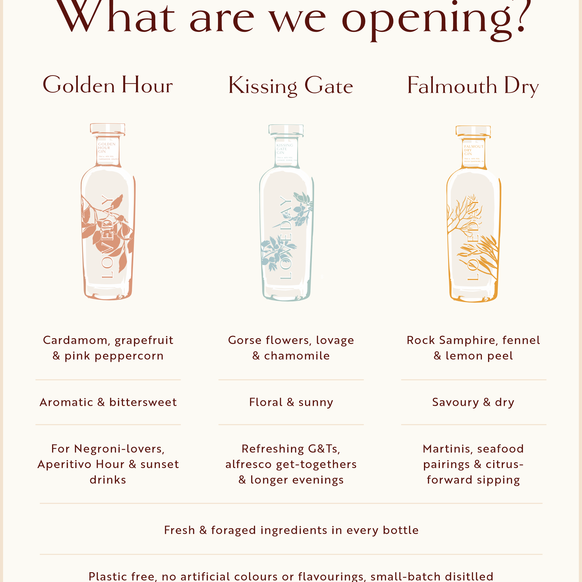 Infographic comparing three Loveday gin varieties: Golden Hour, Kissing Gate, and Falmouth Dry, with botanicals, flavour profiles, and serve suggestions