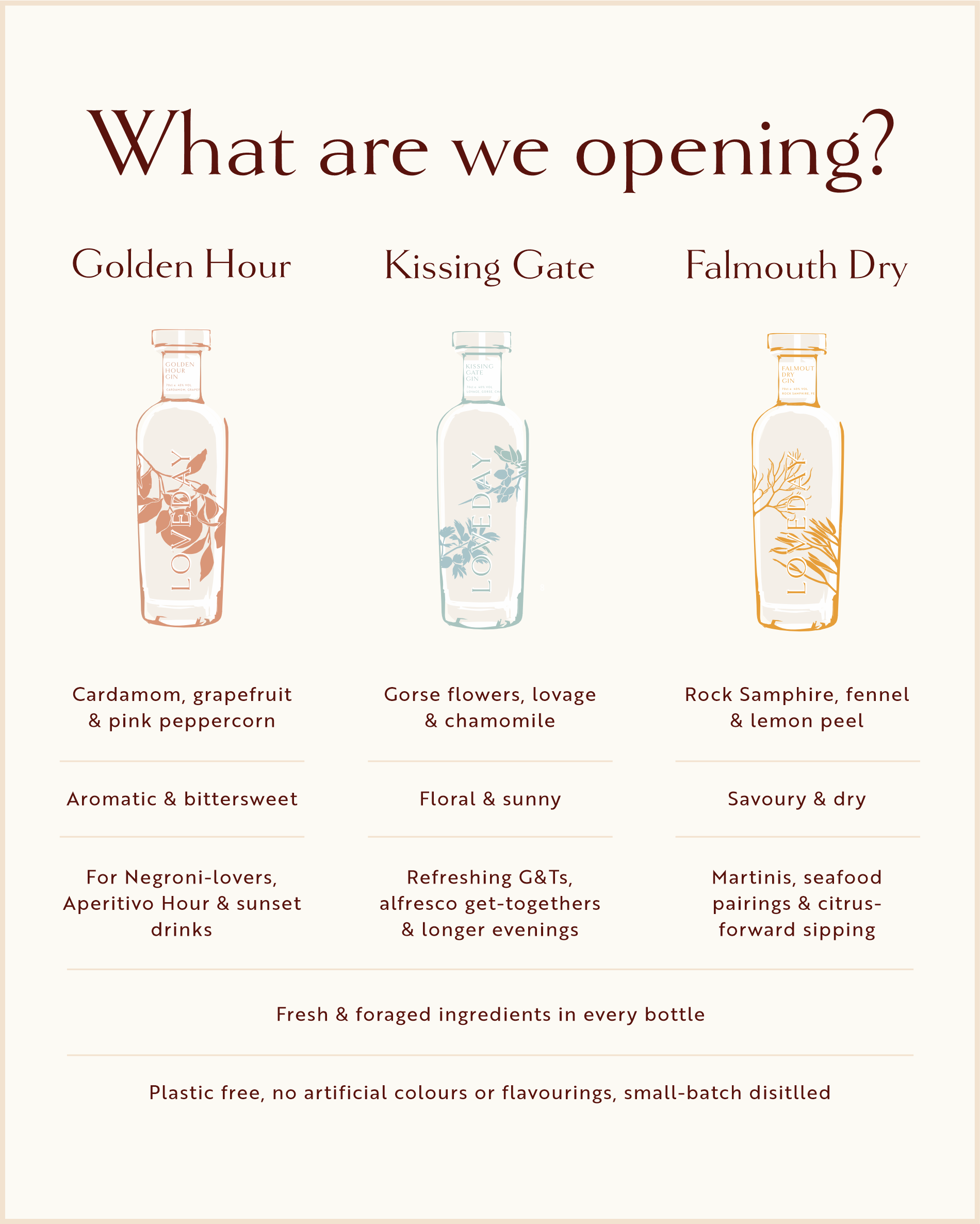 Infographic comparing three Loveday gin varieties: Golden Hour, Kissing Gate, and Falmouth Dry, with botanicals, flavour profiles, and serve suggestions